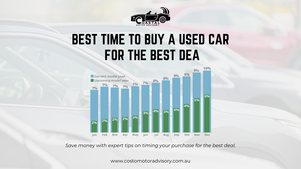 Best Time to Buy a Used Car for the Best Deal